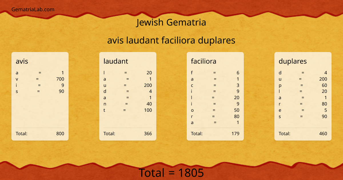 avis laudant faciliora duplares in jewish Gematria